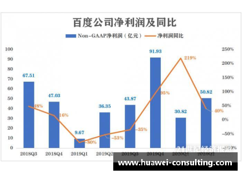 北京控股发布年度财报，净利润同比增长20%，实现高质量发展