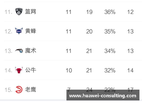 球盟会NBA球队排名榜：最新积分排名及胜率分析