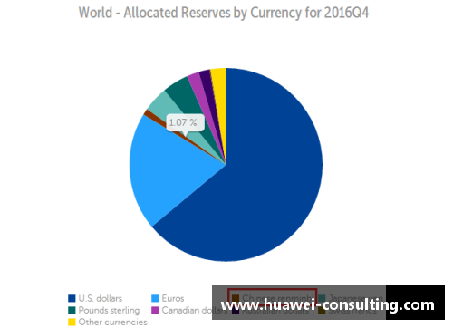 球盟会官方网站IMF数据显示：中国人民币外汇储备创新高，全球影响力再提升 - 副本